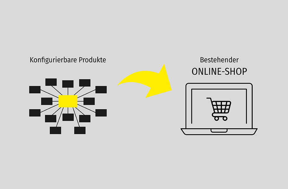 Konfigurierbare Produkte im Onlineshop